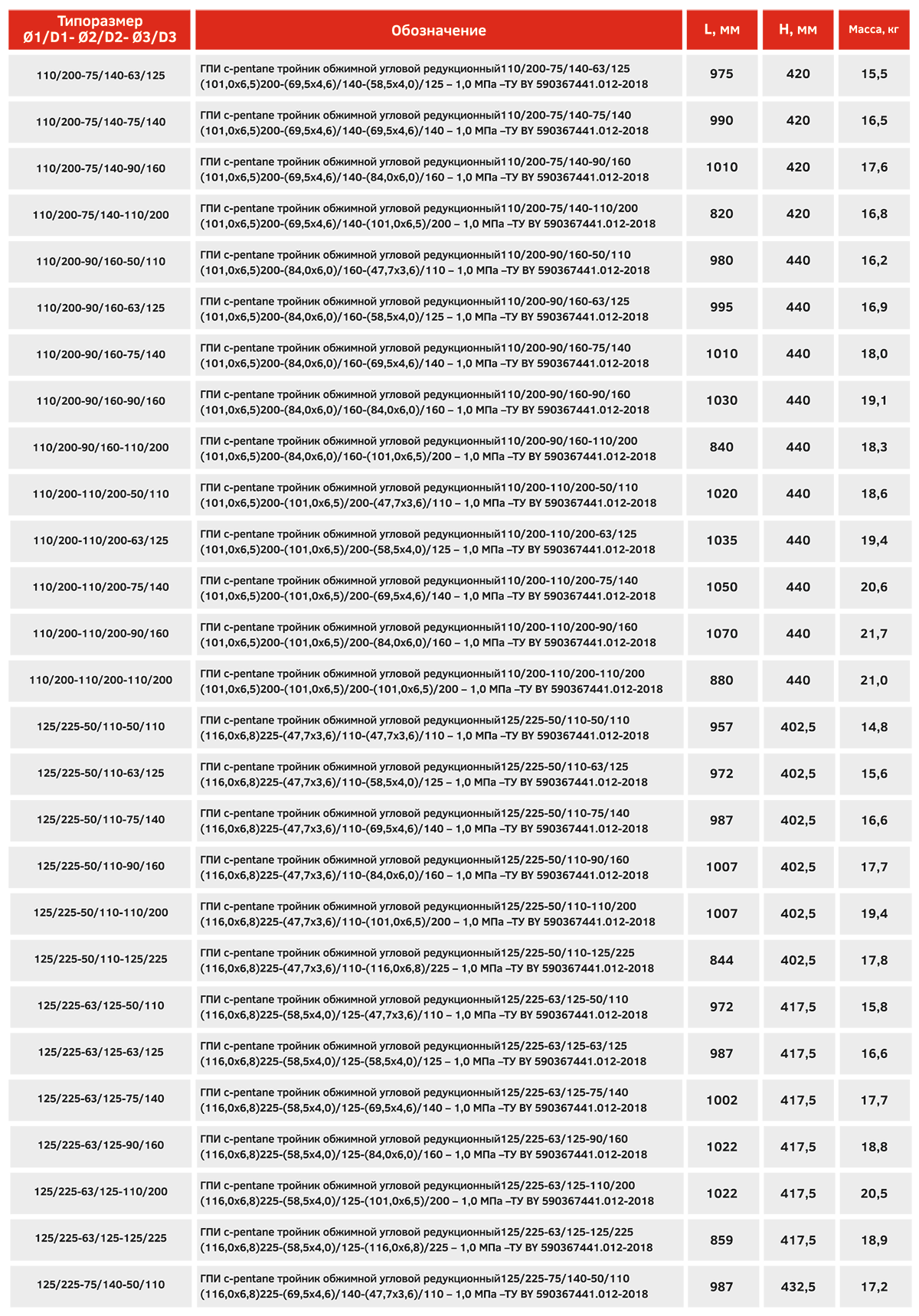 ГПИ тройник обжимной угловой редукционный