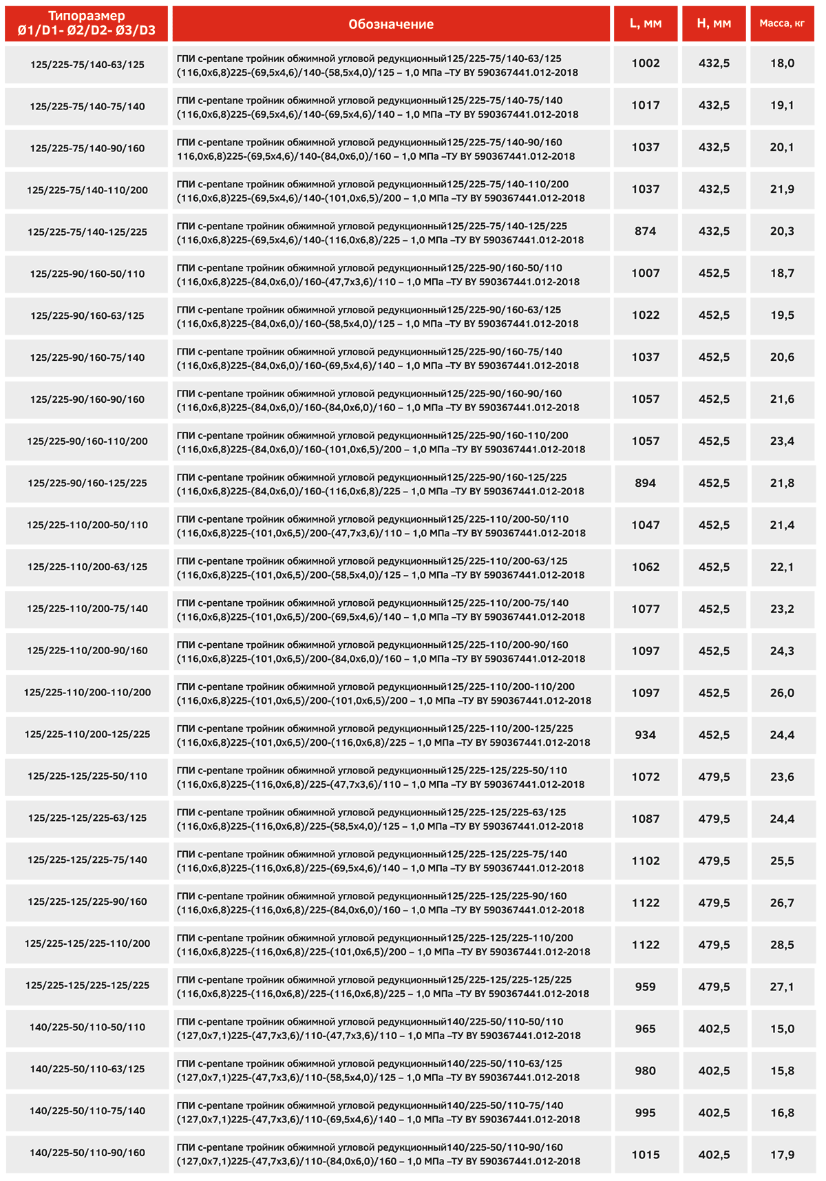 ГПИ тройник обжимной угловой редукционный