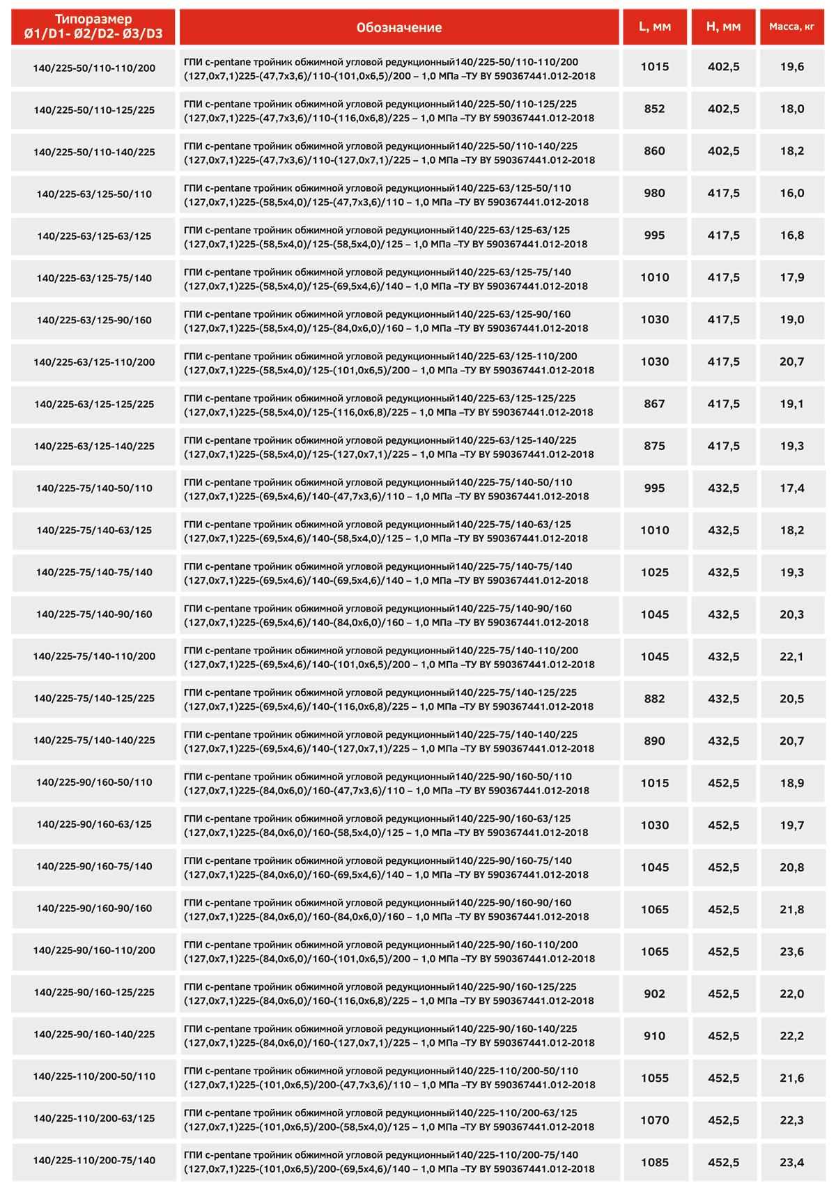 ГПИ тройник обжимной угловой редукционный