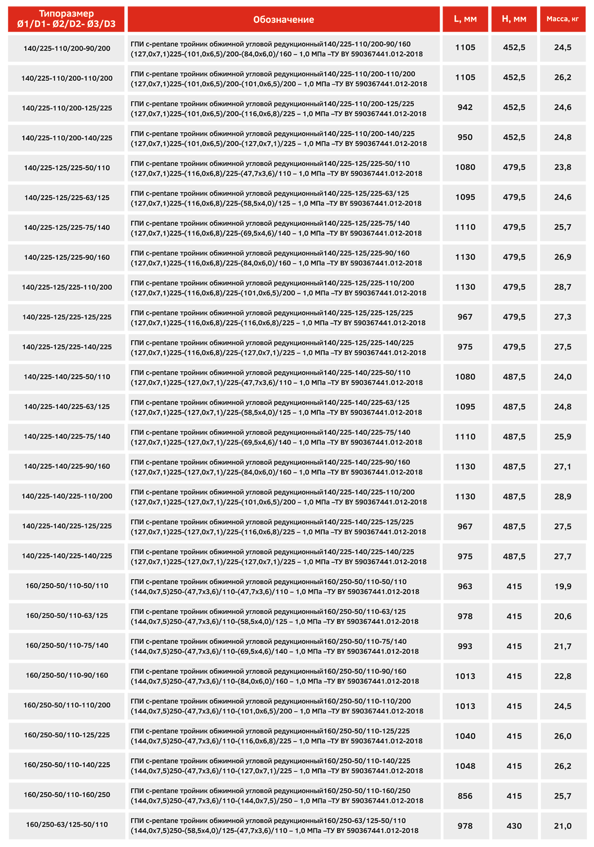 ГПИ тройник обжимной угловой редукционный