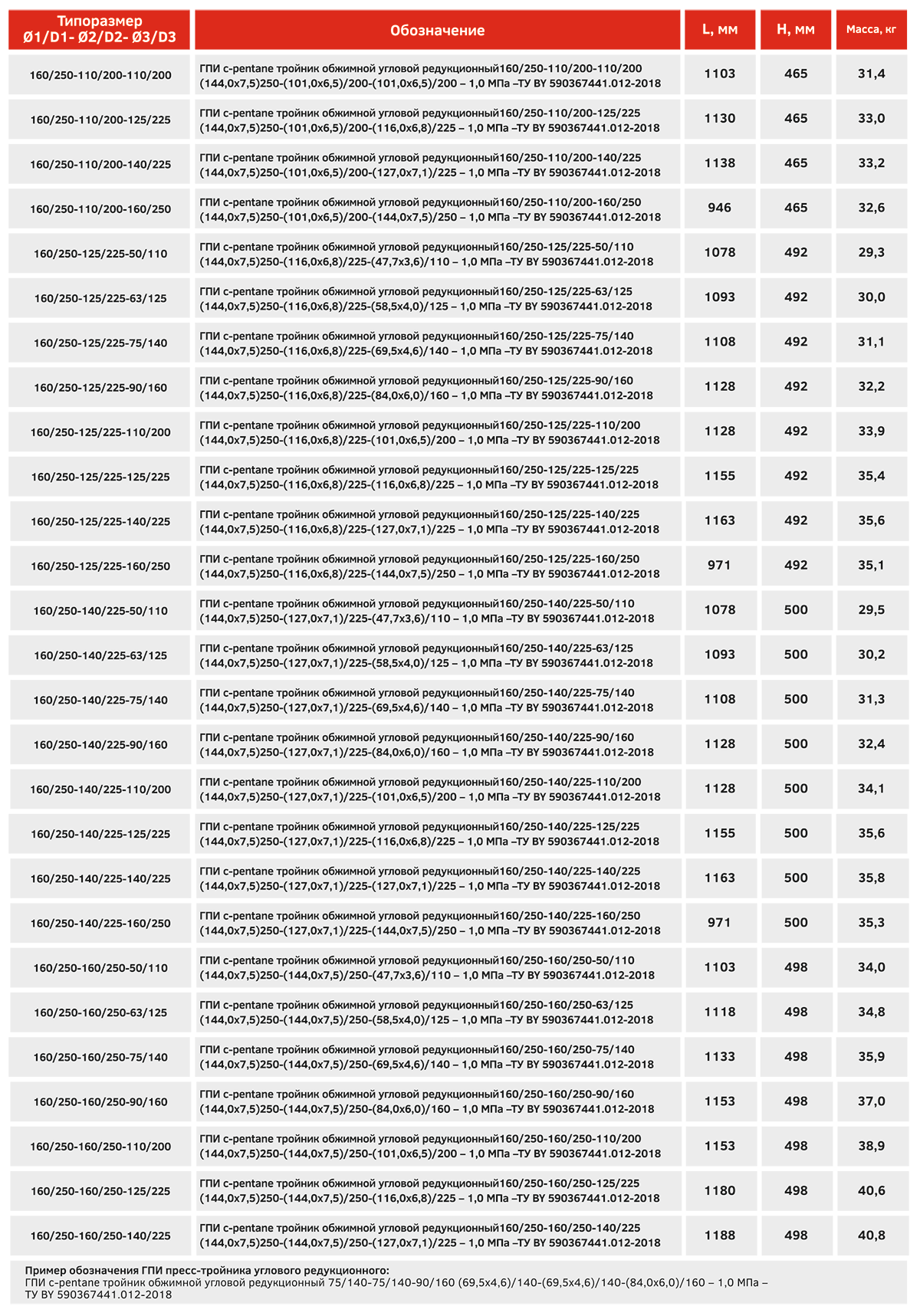 ГПИ тройник обжимной угловой редукционный
