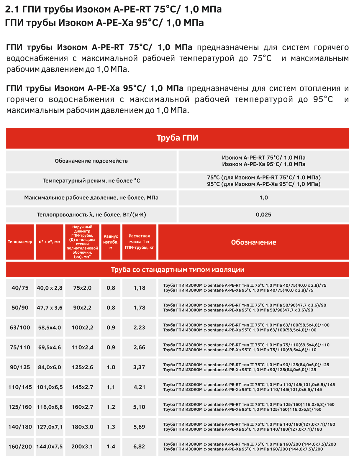 katalog plast 2025 14