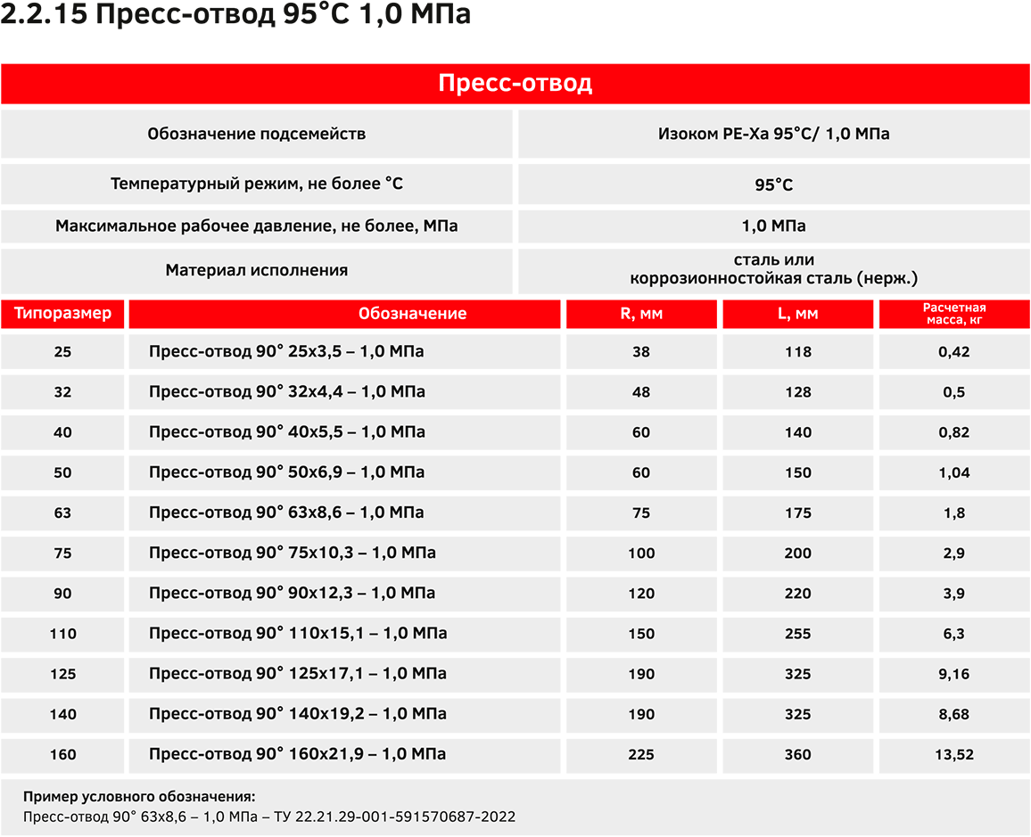 katalog plast 2025 61 1
