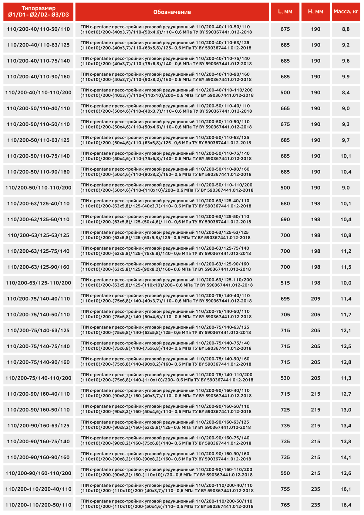 katalog plast 2025 70